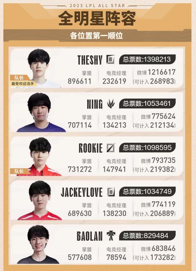 转会市场中 转会市场中